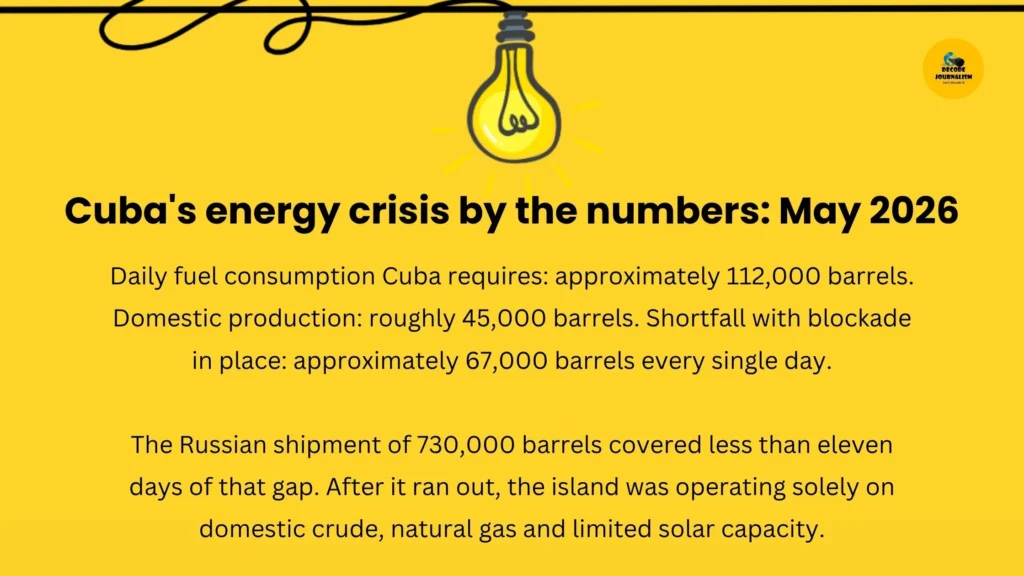 Russia Breaks Cuba Oil Blockade, US Backs Down Quietly_Decode Journalism