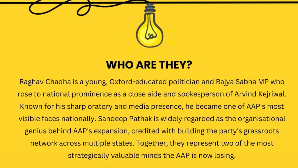 Who is Raghav Chadha, Who is Sandeep Pathak?