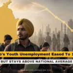 Punjab unemployment rate has eased in the latest PLFS data but remains above the national average_government figures show