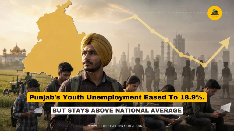 Punjab unemployment rate has eased in the latest PLFS data but remains above the national average_government figures show